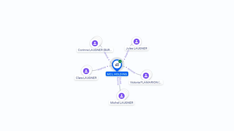 Cartographie gratuite de MCL HOLDING