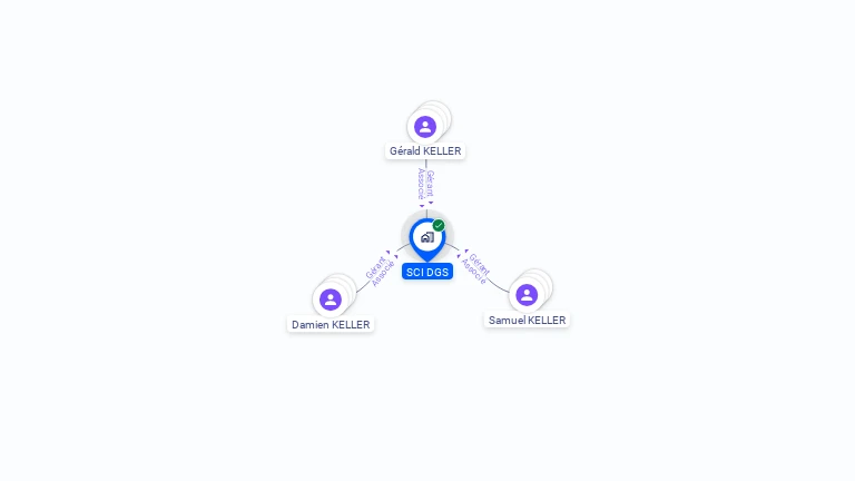 Cartographie gratuite de SCI DGS