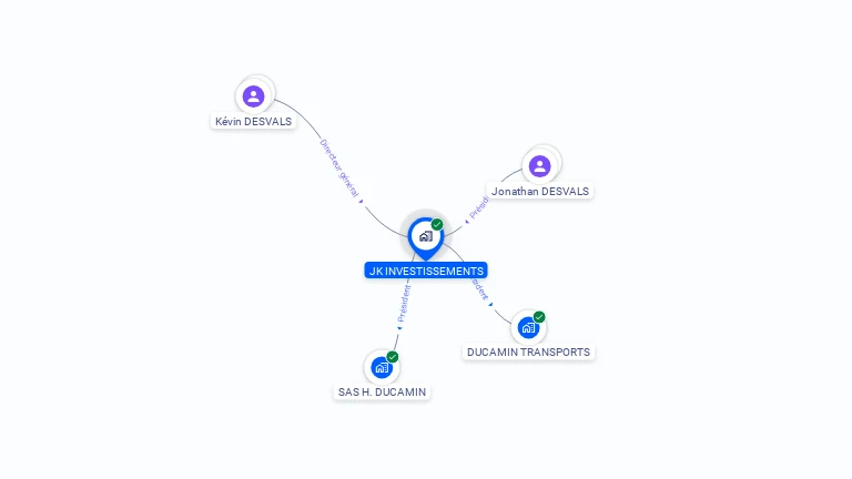 Cartographie gratuite de JK INVESTISSEMENTS