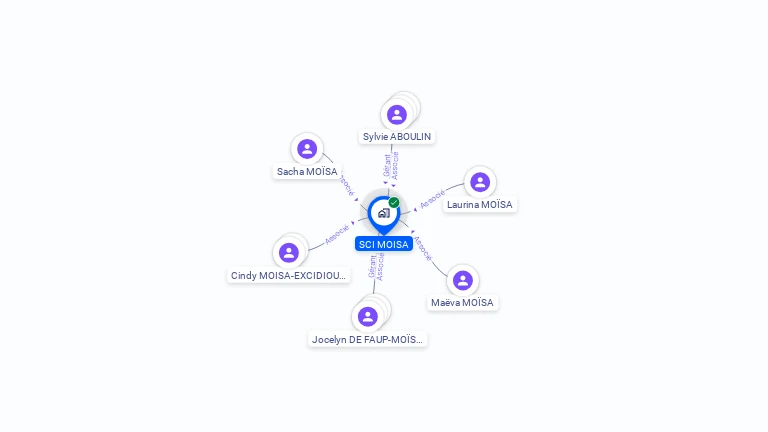 Cartographie gratuite de SCI MOISA