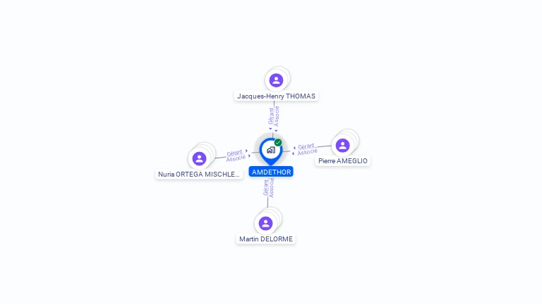 Cartographie gratuite d'AMDETHOR
