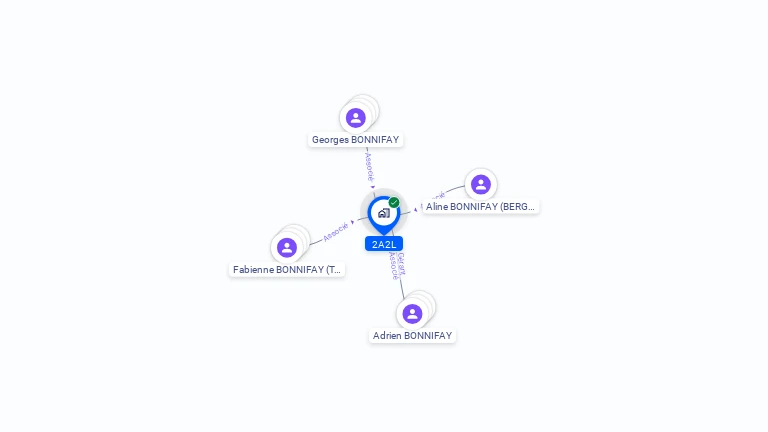 Cartographie gratuite de 2A2L