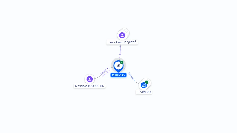 Cartographie gratuite de PHILMAX