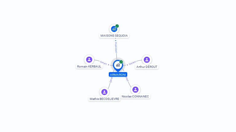 Cartographie gratuite d'ARMARONI