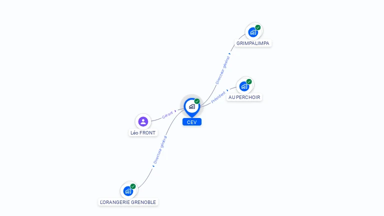 Cartographie gratuite de CEV
