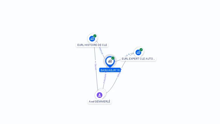 Cartographie gratuite de SASU AGJR 19