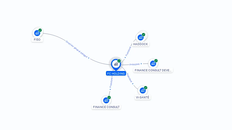 Cartographie gratuite de FC HOLDING