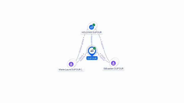 Cartographie gratuite de DUFOUR