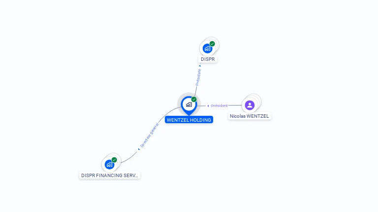 Cartographie gratuite de WENTZEL HOLDING