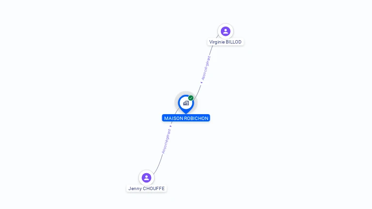 Cartographie gratuite de MAISON ROBICHON
