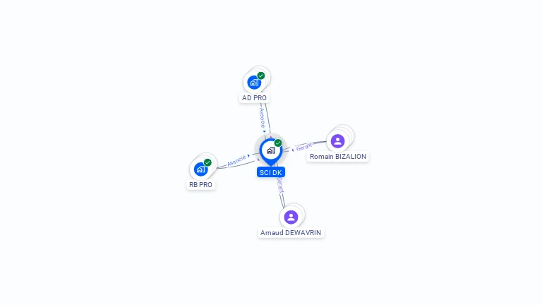 Cartographie gratuite de SCI DK