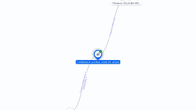 Cartographie gratuite de MONSIEUR JOSE CARDENAS LACRUZ