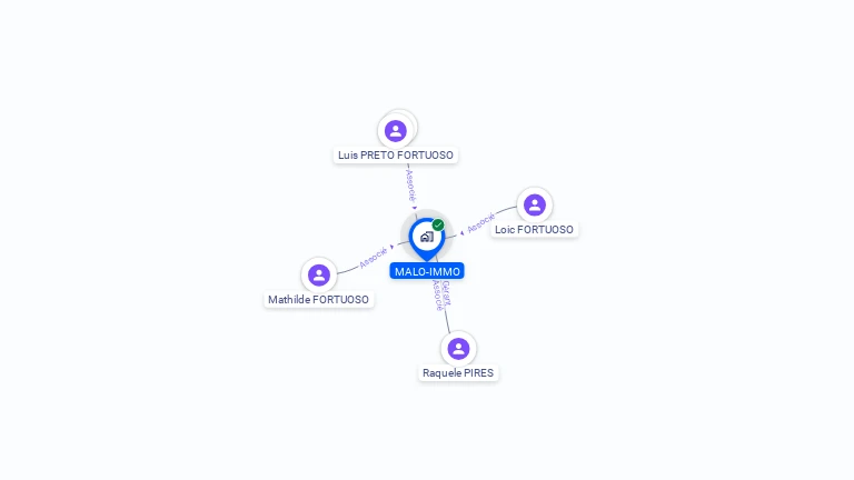 Cartographie gratuite de MALO-IMMO