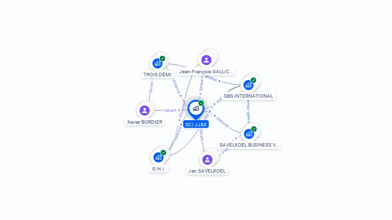 Cartographie gratuite de SCI JJ&X