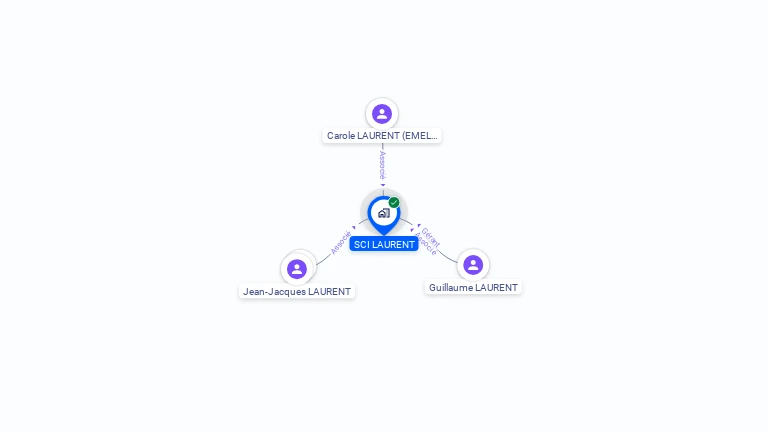 Cartographie gratuite de SCI LAURENT