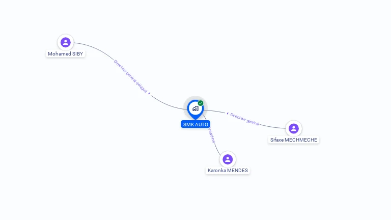 Cartographie gratuite de SMK AUTO
