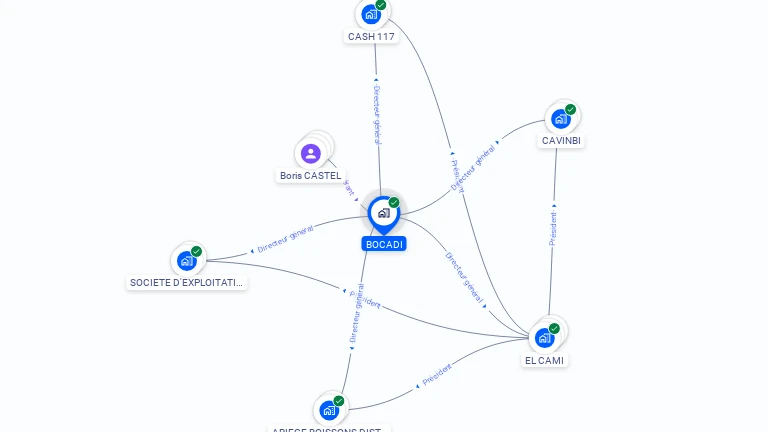 Cartographie gratuite de BOCADI