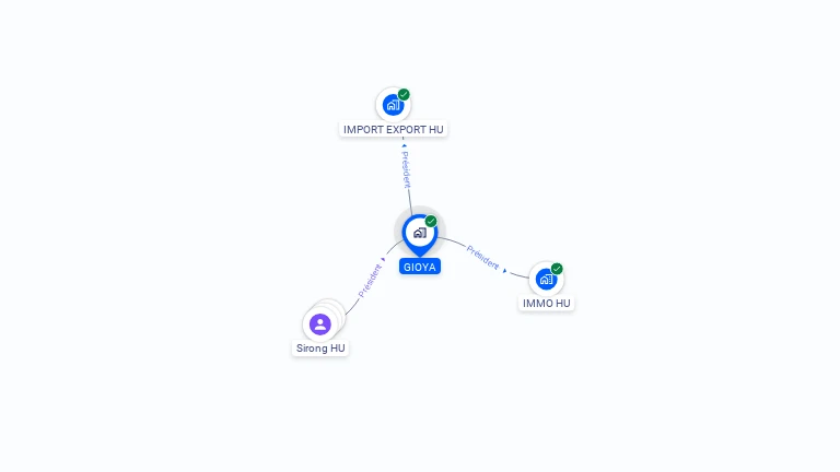 Cartographie gratuite de GIOYA