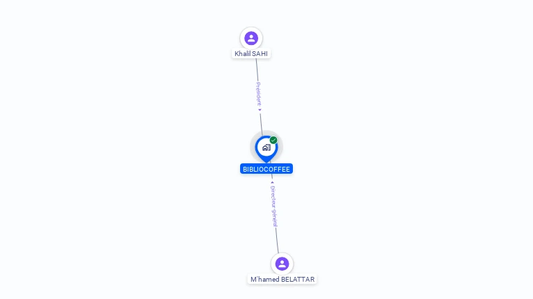 Cartographie gratuite de BIBLIOCOFFEE