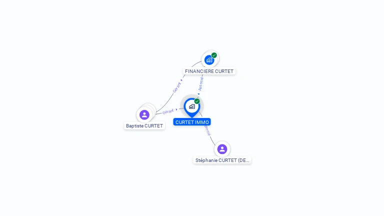 Cartographie gratuite de CURTET IMMO