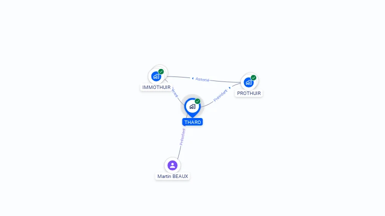 Cartographie gratuite de THARO