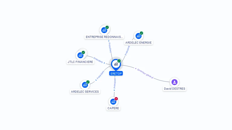 Cartographie gratuite d'ERETOP