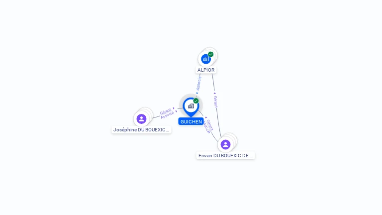 Cartographie gratuite de GUICHEN