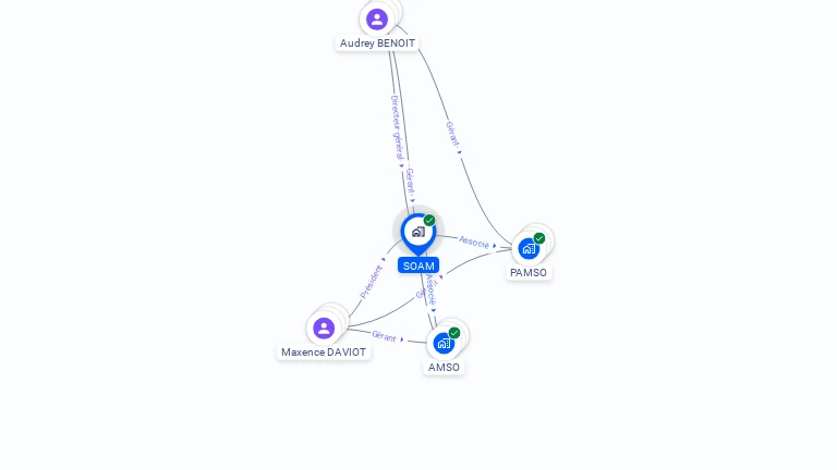 Cartographie gratuite de SOAM