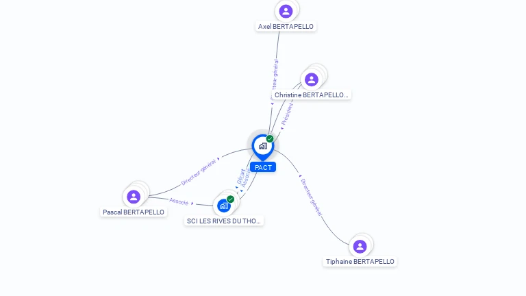 Cartographie gratuite de PACT