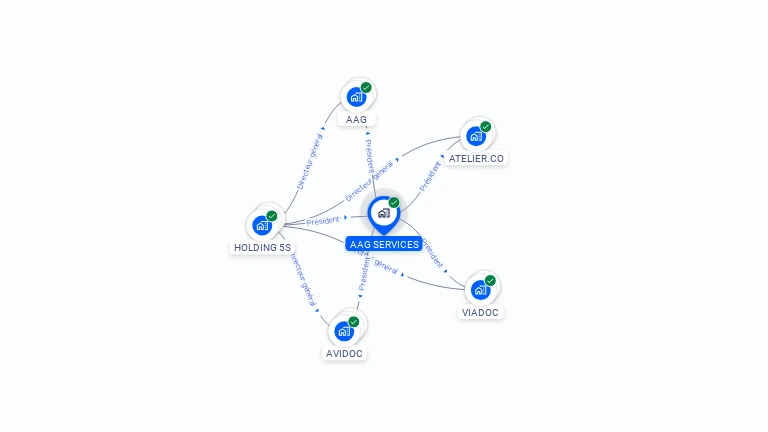 Cartographie gratuite d'AAG SERVICES