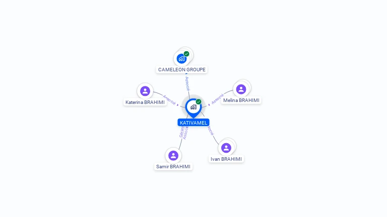 Cartographie gratuite de KATIVAMEL