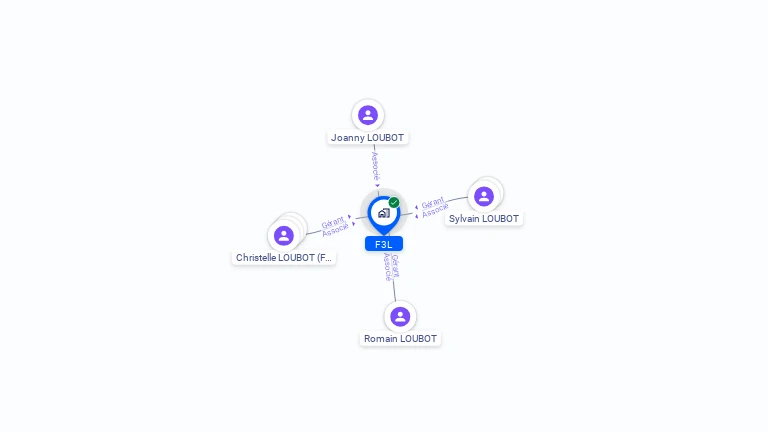 Cartographie gratuite de F3L