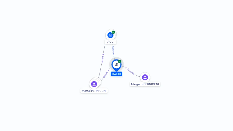 Cartographie gratuite de KAIJU