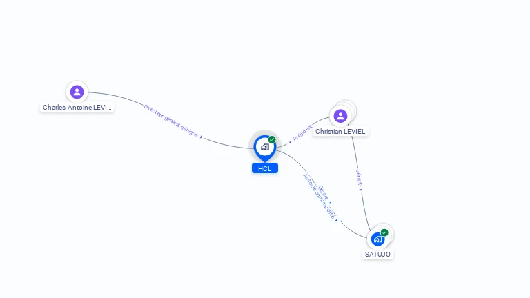 Cartographie gratuite de HCL