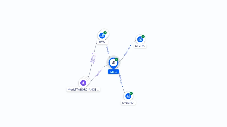 Cartographie gratuite de MEG