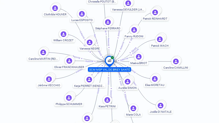 Cartographie gratuite de SCM MSP VAL DE BRIEY SANTE