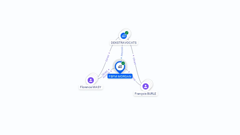 Cartographie gratuite de FBFM MORGAN