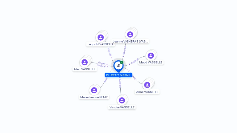 Cartographie gratuite de DU PETIT MESNIL