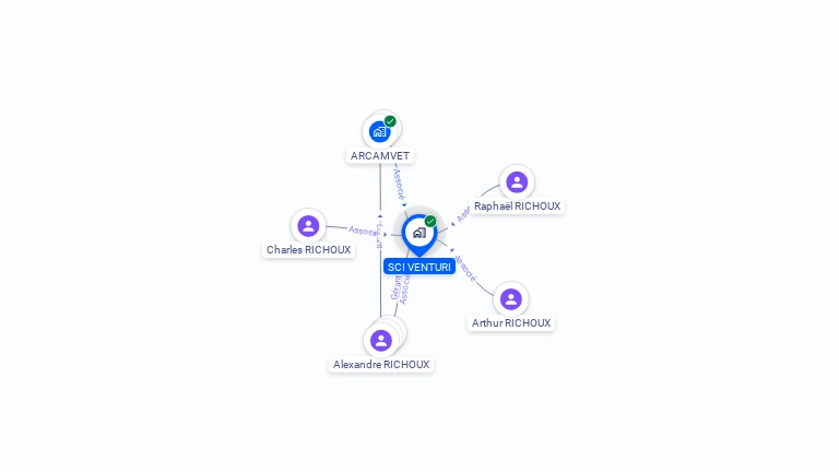 Cartographie gratuite de SCI VENTURI