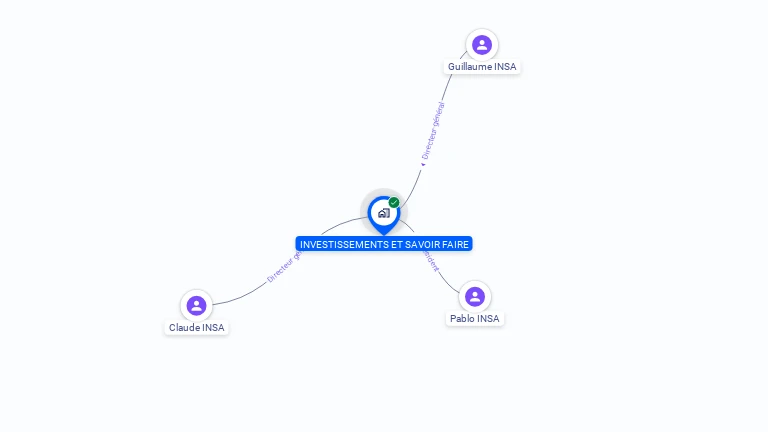 Cartographie gratuite d'INVESTISSEMENTS ET SAVOIR FAIRE