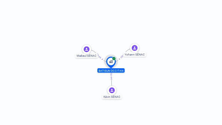 Cartographie gratuite de BATISUN OCCITAN