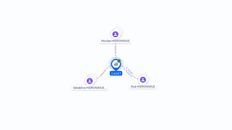 Cartographie gratuite de CADET
