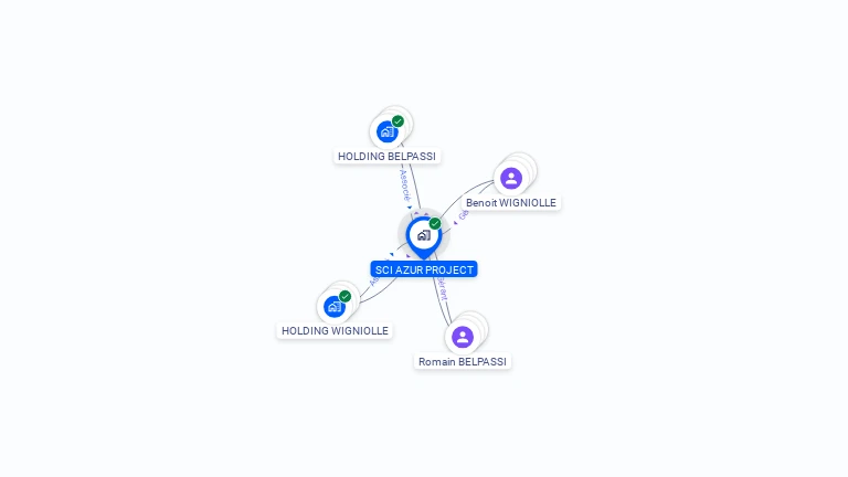 Cartographie gratuite de SCI AZUR PROJECT