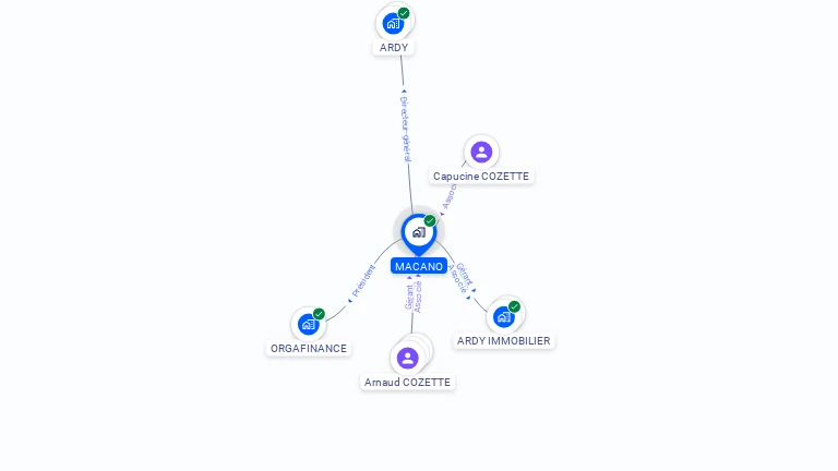 Cartographie gratuite de MACANO