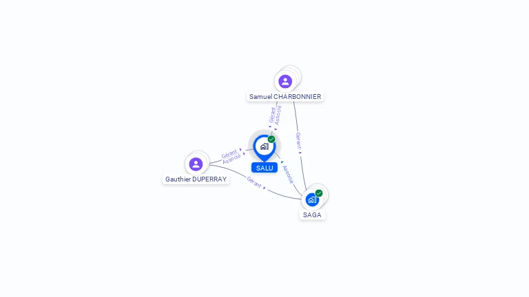 Cartographie gratuite de SALU