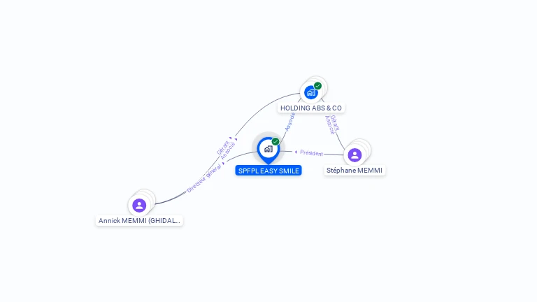 Cartographie gratuite de SPFPL EASY SMILE