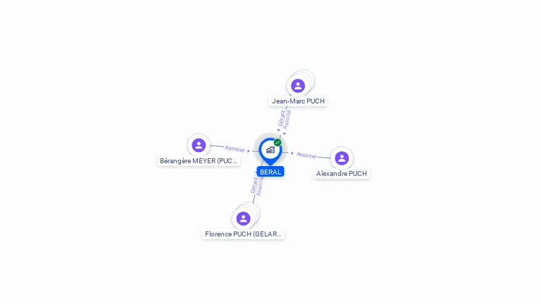 Cartographie gratuite de BERAL
