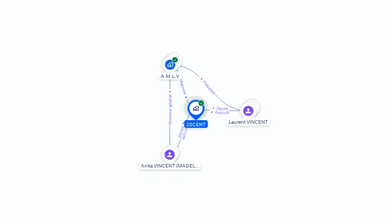 Cartographie gratuite de 20CENT