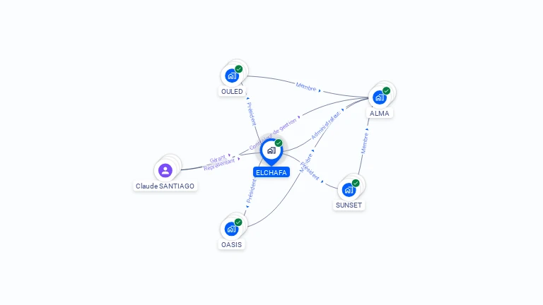 Cartographie gratuite d'ELCHAFA