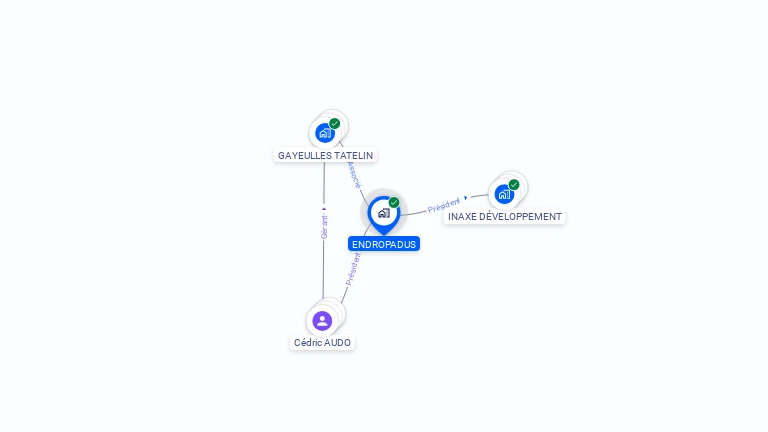 Cartographie gratuite d'ENDROPADUS